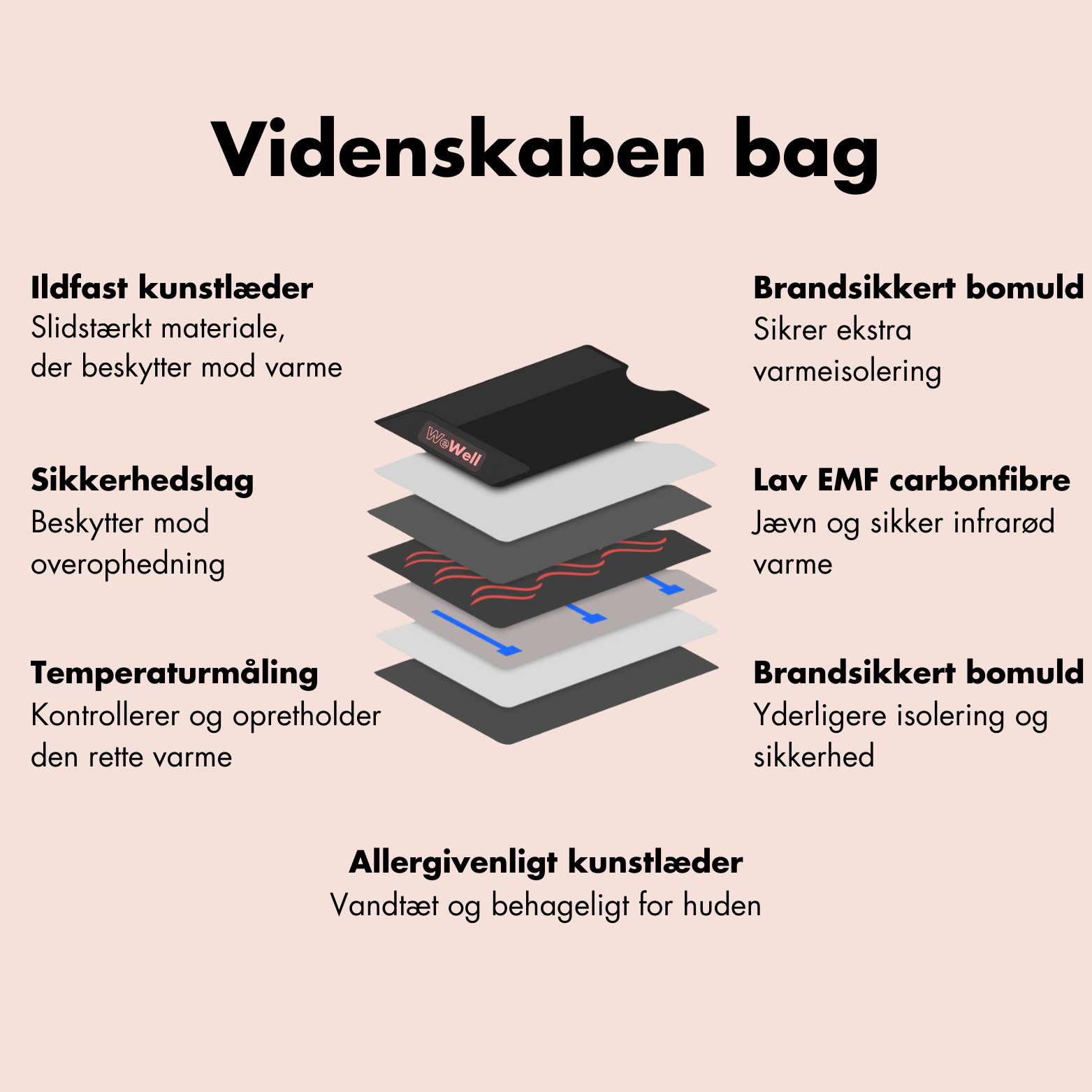 Infrarød Saunatæppe Pro